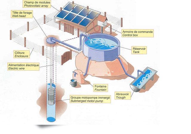 pompaggio acqua solare